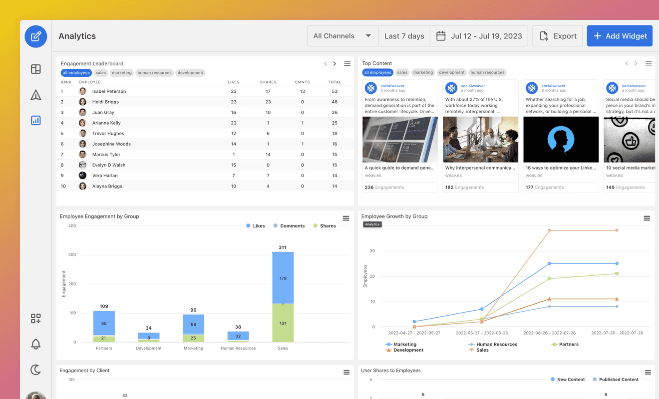 Keep a finger on the pulse of your advocacy program using our analytics dashboard.